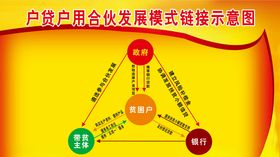 户贷户用合伙发展模式链接示意图