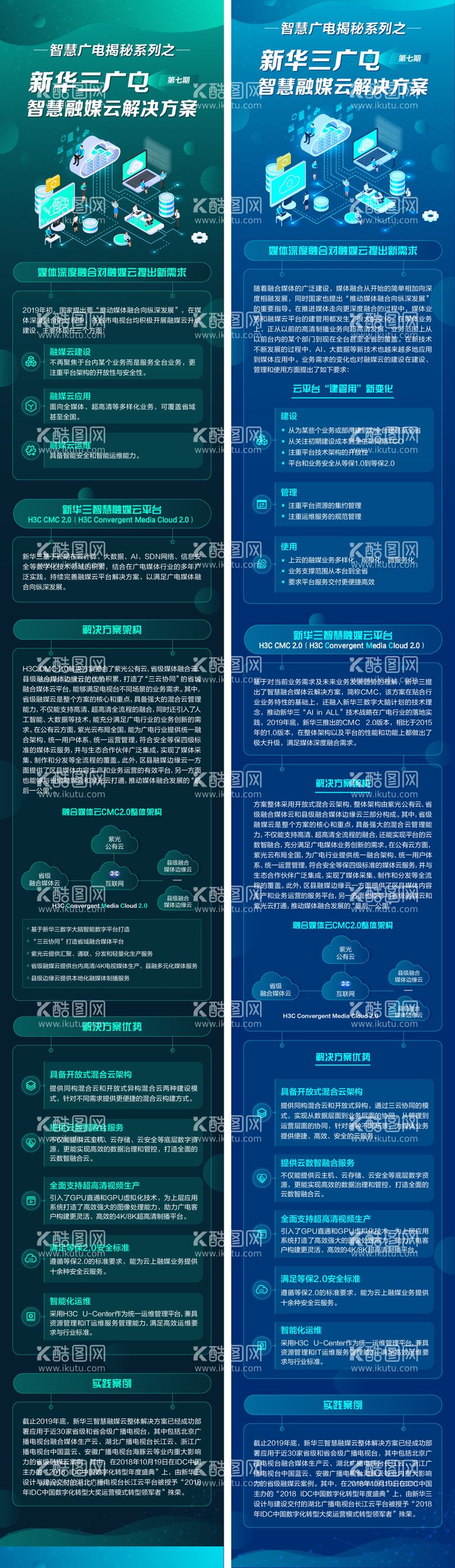 编号：22665111152157191410【酷图网】源文件下载-智慧广电融媒长图