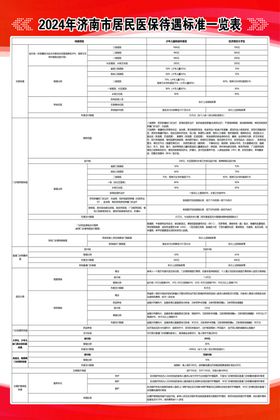 济南市居民医保待遇标准一览表