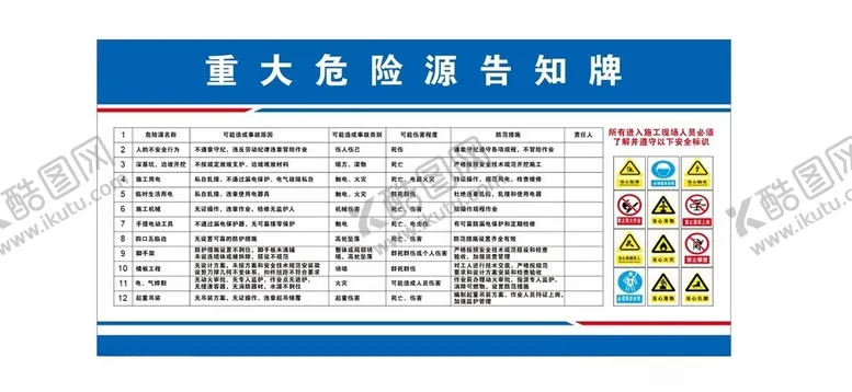 编号：44132901150249085522【酷图网】源文件下载-重大危险源告知牌