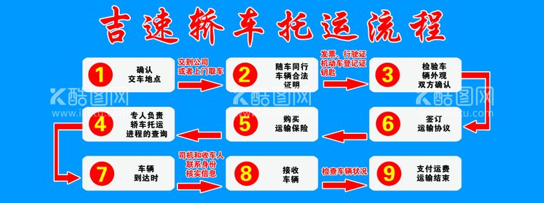 编号：03467909182055097025【酷图网】源文件下载-托运流程