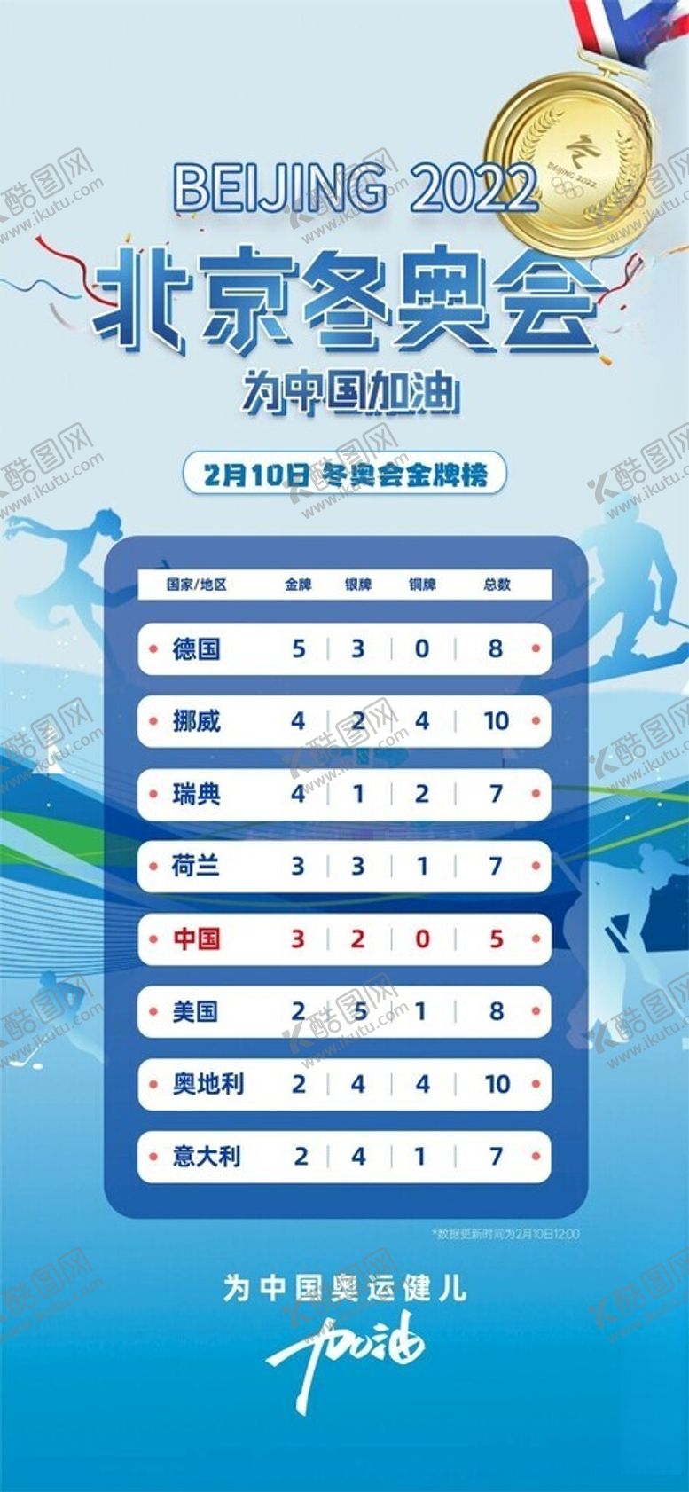 编号：50071412182038148201【酷图网】源文件下载-奖牌海报