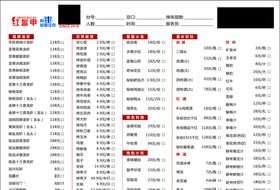红盔甲菜单