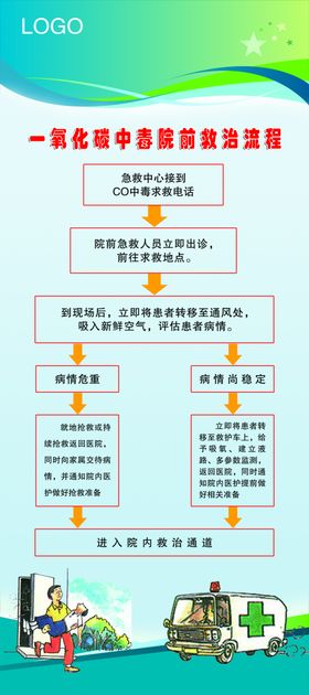 一氧化碳中毒展架