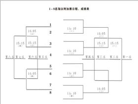 前八名淘汰附加赛日程成绩表