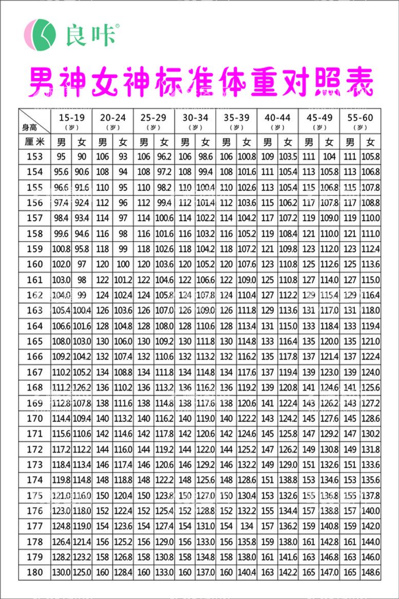 编号：39637101270307199429【酷图网】源文件下载-体重对照表