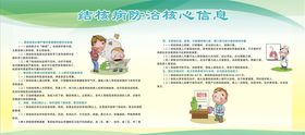 结核病健康教育宣传栏