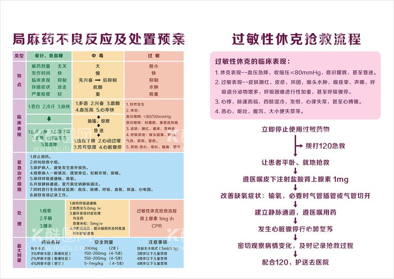 编号：83184111150145308668【酷图网】源文件下载-口腔科院感处置及过敏抢救流程