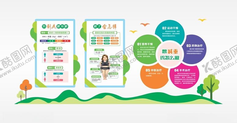 编号：94252609252351329797【酷图网】源文件下载-肥胖文化墙