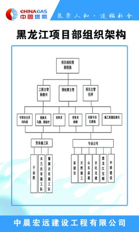 黑龙江项目组织架构