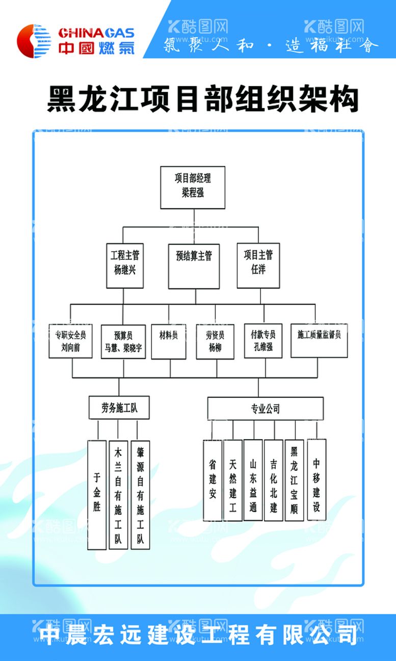 编号：45703110111128408762【酷图网】源文件下载-黑龙江项目组织架构