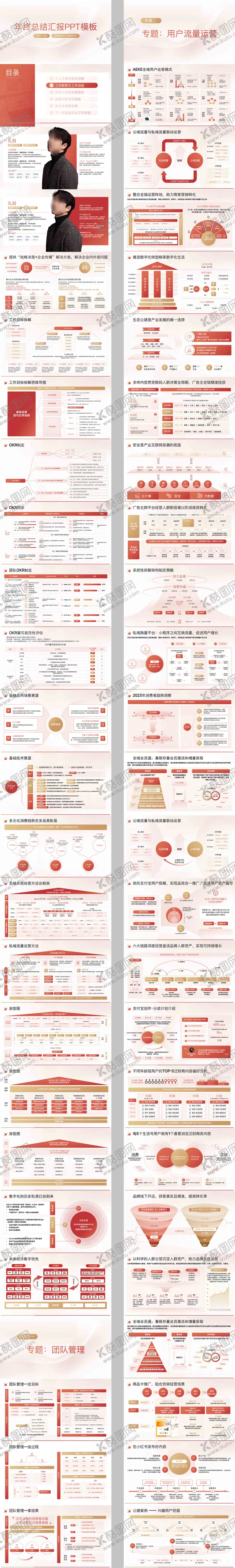 编号：42165206251041256378【酷图网】源文件下载-红金百页稳重年终总结晋升汇报PPT