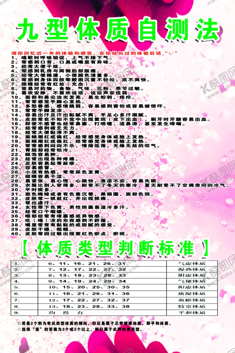 编号：05237410020202113702【酷图网】源文件下载-体质类型判断标准
