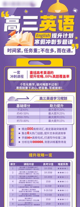 教育英语教培长图