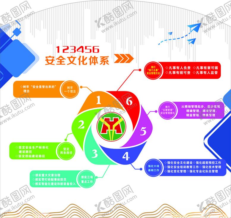 编号：92972502232310403381【酷图网】源文件下载-安全文化体系
