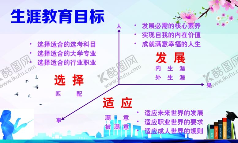 编号：14133404301914176173【酷图网】源文件下载-生涯教育目标