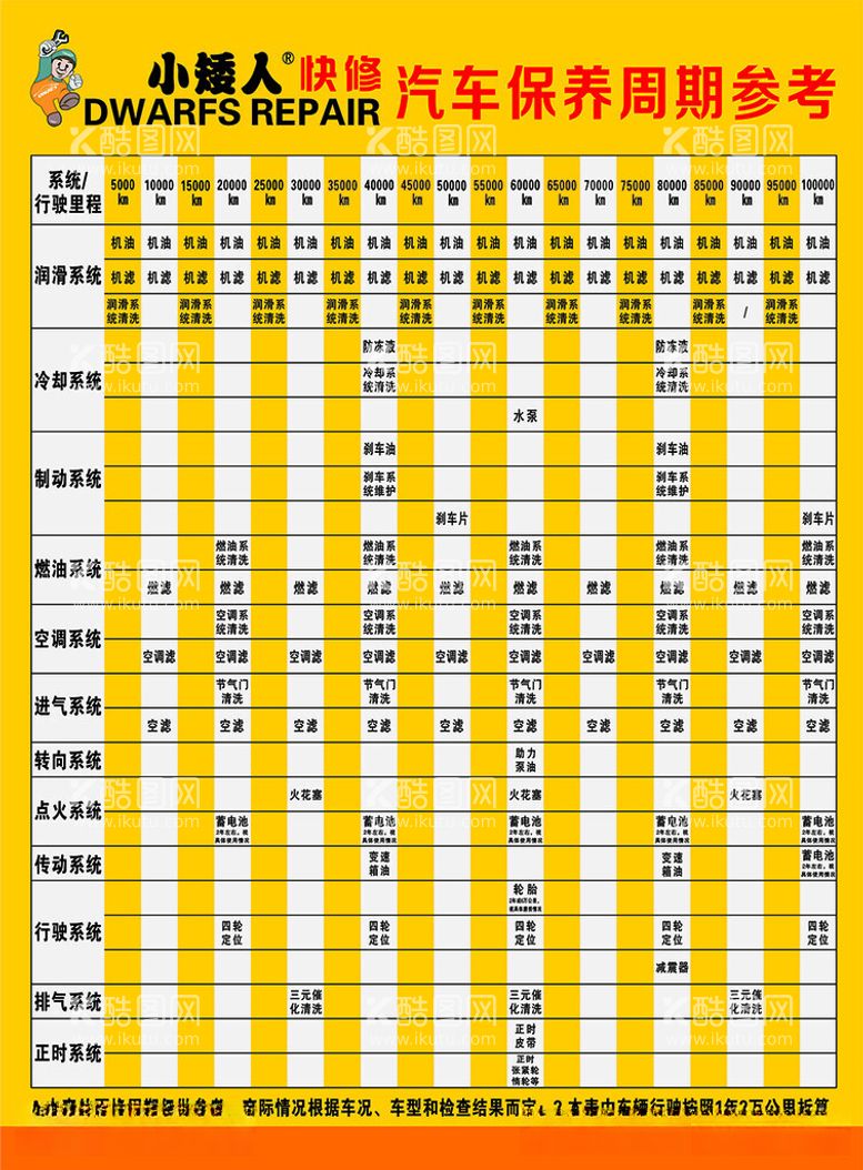 编号：42762912172231278066【酷图网】源文件下载-小矮人汽车保养周期参考