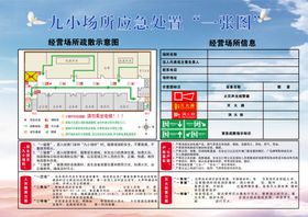 九小场所应急一张图