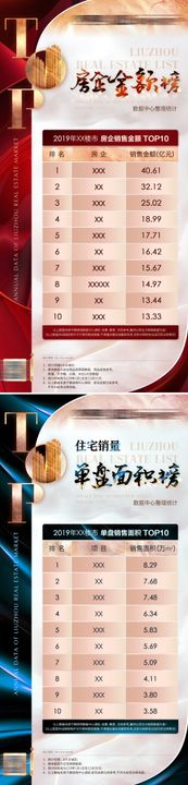 地产销量TOP10排行榜 系列稿