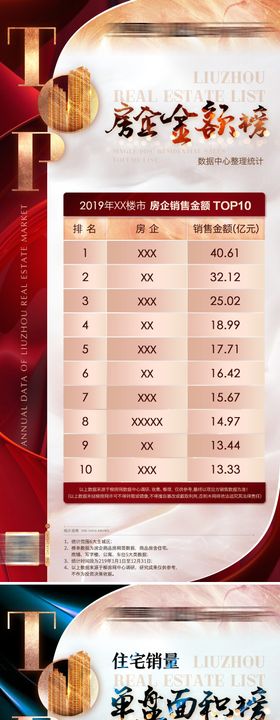 地产销量TOP10排行榜 系列稿