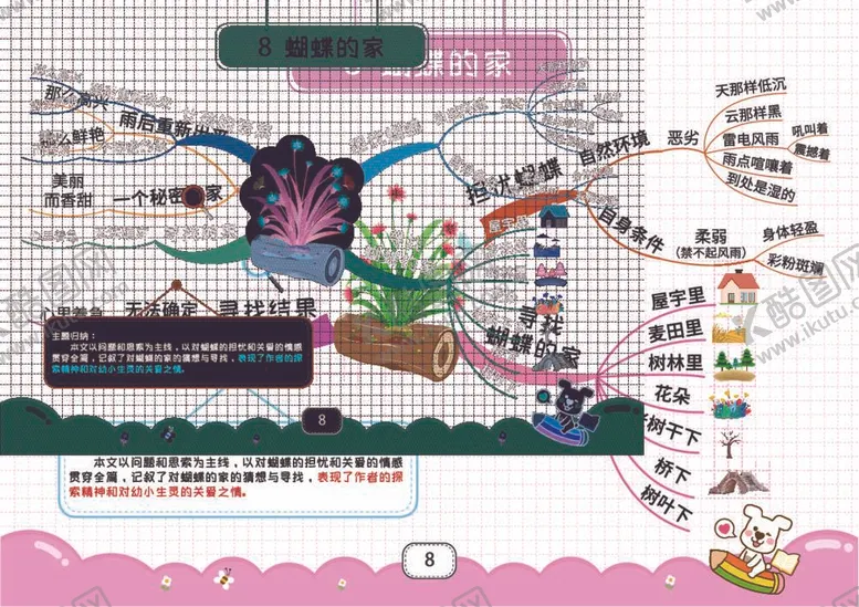 编号：37338112040109491503【酷图网】源文件下载-四上思维导图