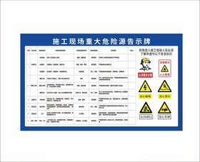 施工现场重大危险源告示牌