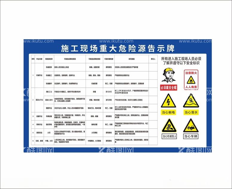 编号：52995812121505319168【酷图网】源文件下载-施工现场重大危险源告示牌