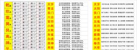 周易六十四卦