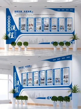 电商流程文化墙展板