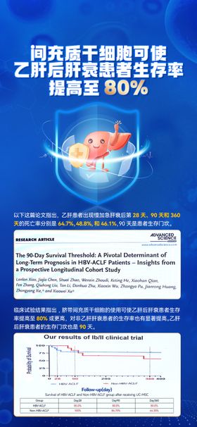 护肝日乙肝医疗科技海报