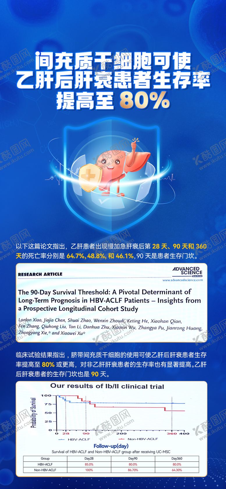 编号：36795511261733183352【酷图网】源文件下载-护肝日乙肝医疗科技海报