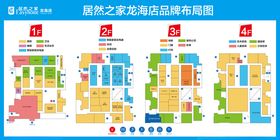 楼层导视图品牌分布图