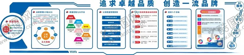 编号：27983504071305118259【酷图网】源文件下载-质量管理