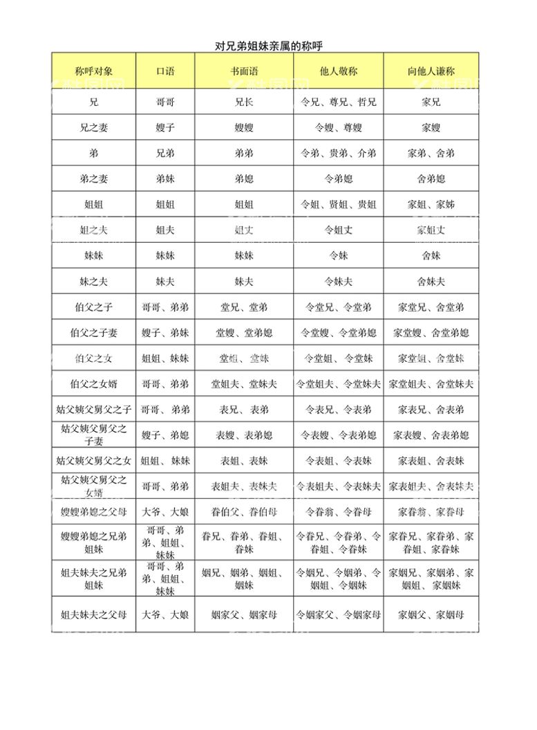 编号：73512809260259500983【酷图网】源文件下载-对兄弟姐妹亲属的称呼