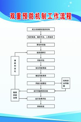 双重预防机制工作流程