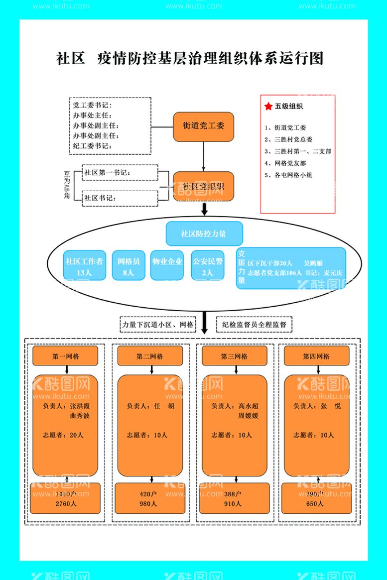 编号：08964709122334366798【酷图网】源文件下载-组织机构图