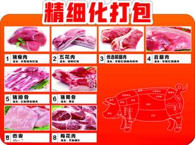 猪肉精细化