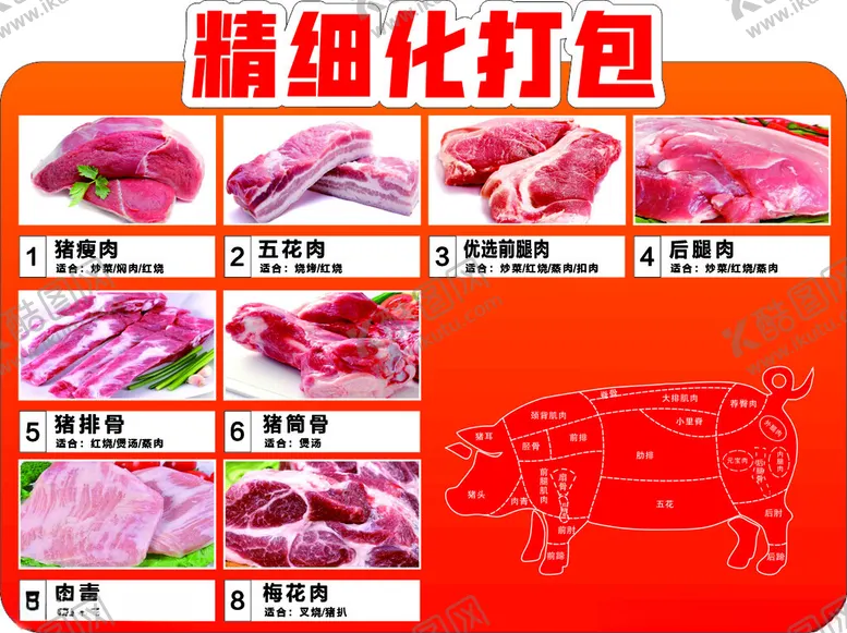 编号：99550802061003038772【酷图网】源文件下载-猪肉精细化