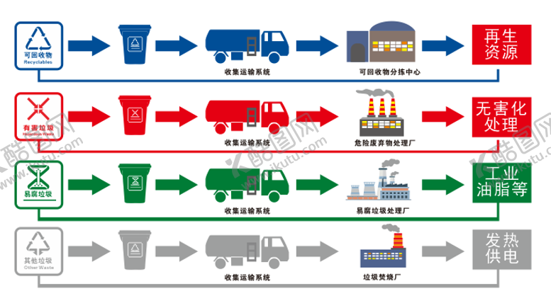 编号：37982005081158139721【酷图网】源文件下载-垃圾分类处理方式