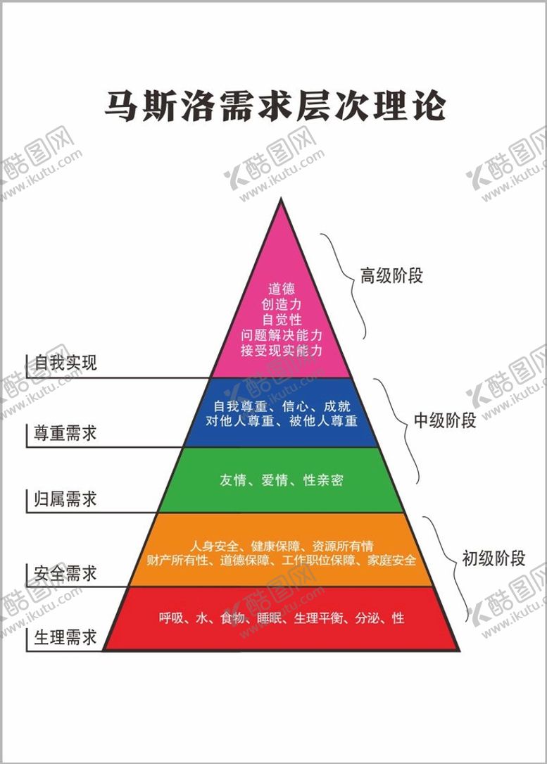 编号：50377010271528553126【酷图网】源文件下载-马斯洛需求层次理论
