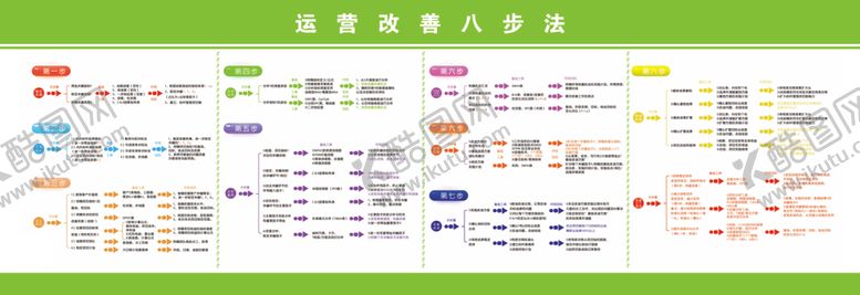 编号：79899709141141438710【酷图网】源文件下载-运营改善八步法
