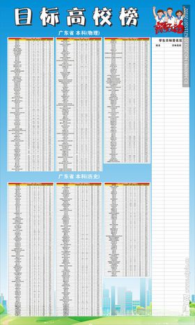 高考目标板