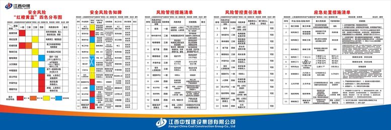 编号：45968311200910464694【酷图网】源文件下载-工地安全风险告知牌