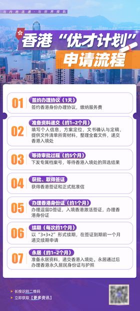 优才申请流程海报