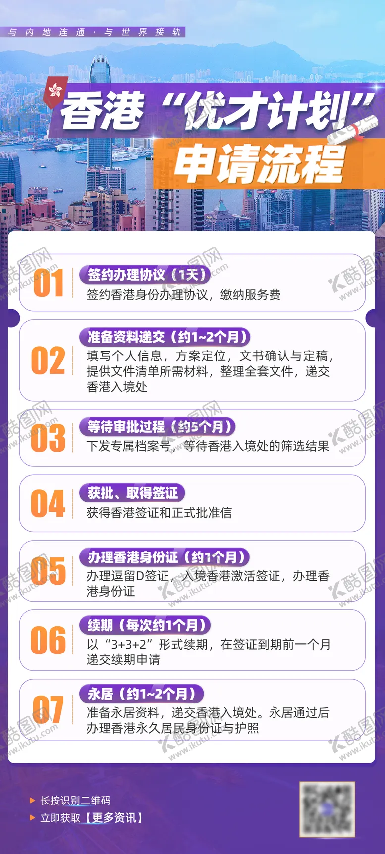 编号：37303506261613137544【酷图网】源文件下载-优才申请流程海报