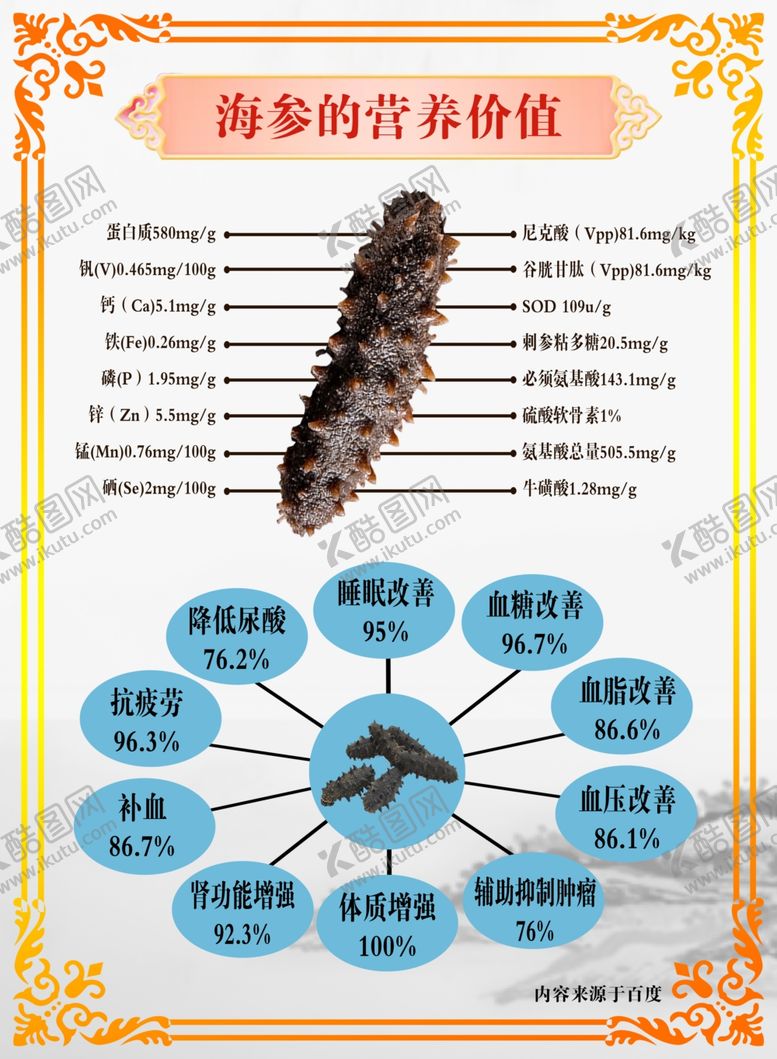 编号：60222702070133469611【酷图网】源文件下载-海参的营养价值