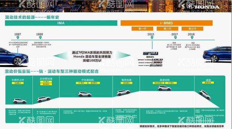 编号：36927411292207116047【酷图网】源文件下载-混动技术的起源