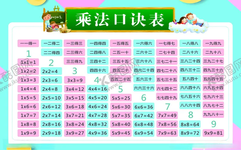 编号：84560902201821251770【酷图网】源文件下载-乘法口诀