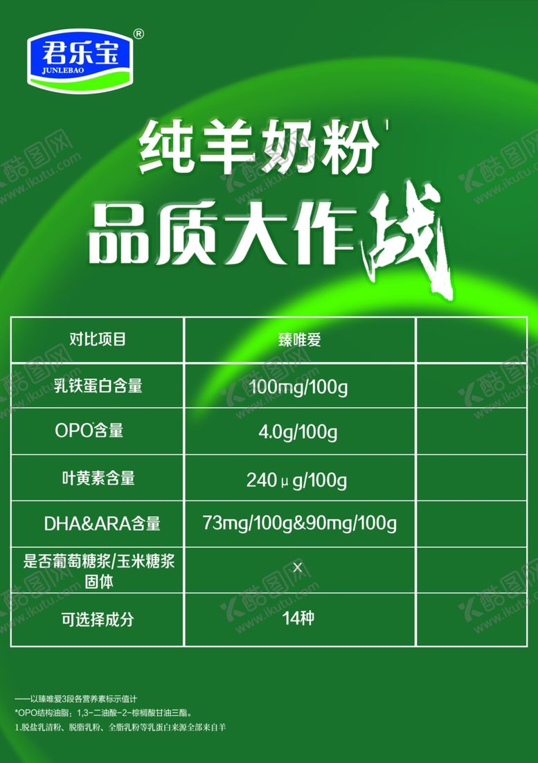 编号：68460502250710045101【酷图网】源文件下载-君乐宝卖点旧国标