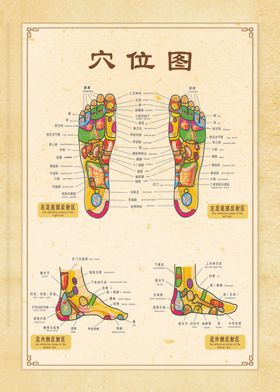 穴位图美容养生足疗店
